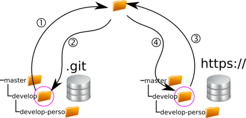 git-schema.png