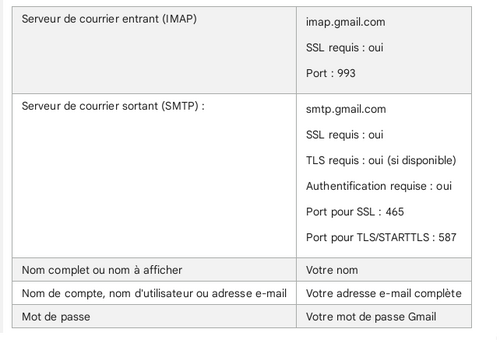 messagerie_google.png